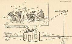 an old diagram shows the different types of houses and how they are connected to each other