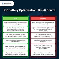 an info board with two different types of battery optimition do's and don'ts