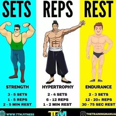 an image of a man's six steps to the perfect absorption workout