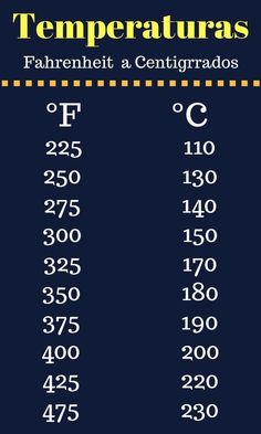 an image of the temperature chart for some type of food in english and spanish language