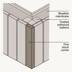 an illustration showing the parts of a door frame