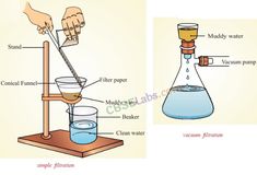 two pictures showing different types of liquids in beakles, one containing water and the other containing liquid