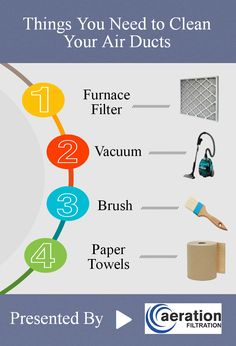 an info sheet with the words things you need to clean your air ducts on it