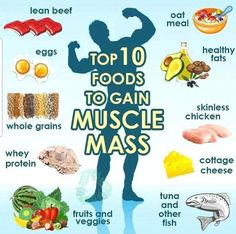 Eating To Gain Muscle, Healthy Fats Foods, Workout Man, Muscle Building Tips, Gain Muscle Mass