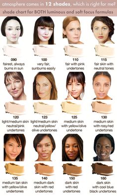 What Shade Of Concealer Should I Use, What Type Of Skin Do I Have, Types Of Skin Tones Shades, Foundation Shades Chart, Foundation Types For Skin Types, Colour According To Skin Tone, How To Find Our Skin Type, Luminous Foundation