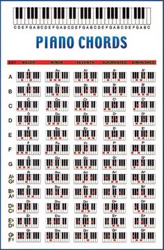 the piano chords chart is shown in red, white and blue colors with numbers on them