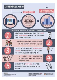 What Is Cyberbullying, Cyberbullying Prevention, Robot Technology, Technology World, Media Literacy, Do You Know What, Safety Tips