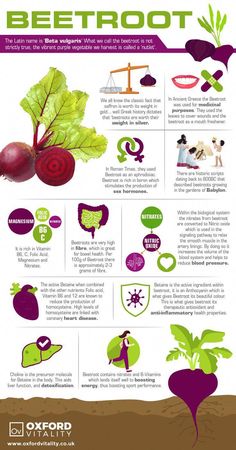 #10HealthyTips Beets Benefits, Beetroot Benefits, Food Benefits, Beet Root, Sugar Detox, Food Facts, Natural Health Remedies, Health And Fitness Tips, Health Nutrition