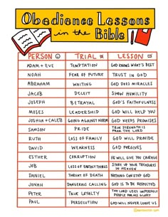 an orange and yellow poster with words describing the different types of lessons