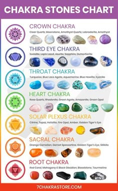 Chakra Stones Chart, Sodalite Meaning, Therapy Logo, Struktur Teks, Reiki Therapy, Chakra Health, Witch Stuff