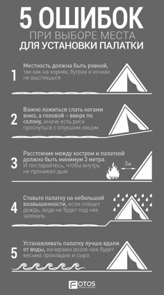 a poster with instructions on how to set up a tent in 5 easy steps, including instructions