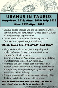 the poster for uranos in taurus, which is on display at the museum