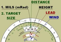 an image of a circle with the words distance, height and lead size on it