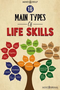 the 16 main types of life skills for kids to learn in their own language and writing