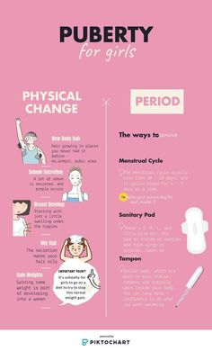 Periods Tips For Teens, Menstrual Health Awareness Poster, Period Awareness Posters, First Period Tips, 100 Affirmations, Glow Up Guide, Period Tips, Aliexpress Finds