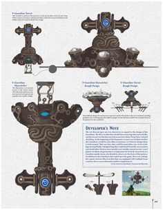 an info sheet showing the different parts of a machine