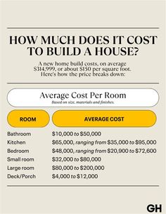 the average cost per room is $ 10, 000 and has been purchased for $ 3, 500