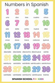 spanish numbers in spanish poster with the words'numbers in spanish'and an image of them