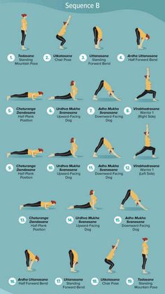 a poster showing how to do the sun salation for beginners and advanced yoga enthusiasts