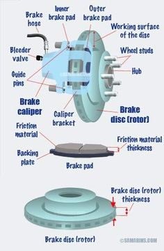 the parts of a disc brakes diagram with instructions on how to use it and what they do