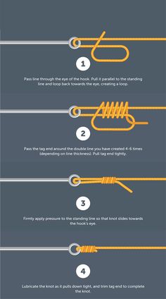 an info sheet describing the different types of wires and how they are connected to each other