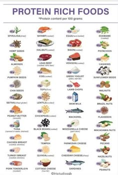 High Protein Foods Chart | Protein Rich Foods Meal Planner | Keto Food List | Printable | A4 Size | Instant Download Protein Foods List, Food To Gain Muscle, High Protein Foods, Healthy High Protein Meals, Protein Rich Foods, Keto Food List, Food Charts, Makanan Diet, Keto Food