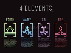 four elements of the earth, water, air and fire line icons on black background royalty illustration