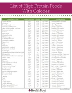 Printable High protein food list Nutrition Printables, Protein List, Protein Chart, No Carb Food List, List Of Vegetables, Nutrition Chart