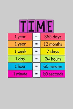 the times for each month are shown in different colors and sizes, with numbers arranged on them