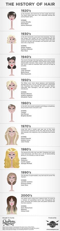 Visagismo.Evolución del cabello en el s XX Historical Hairstyles, Women's Hairstyles, Women's Hair, Vintage Hairstyles, Up Girl, Drawing Tips, About Hair, Hair Dos, Beauty Trends