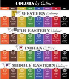 an image of the colors by culture in different countries and their respective country, as well as numbers