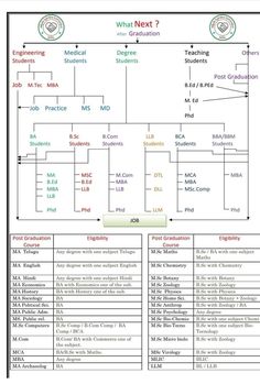 a diagram showing the different types of electrical equipment and their functions in each section of the system