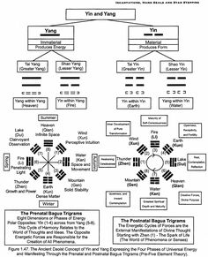 Human Design System, Tao Te Ching, Magick Book, Energy Healing Spirituality, Magic Symbols, I Ching, Book Writing Inspiration