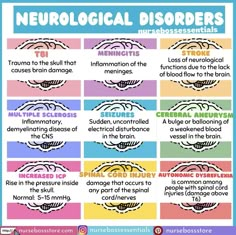 the four types of neurological disorgans that are used to help students understand