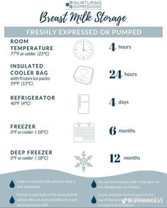 a poster with instructions on how to use the fresh milk storage system for your home