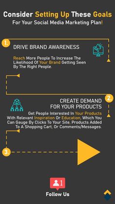 the steps to creating an effective product info