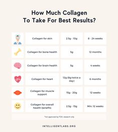 Benefits Of Collagen, Easy Juice Recipes, Juice Cleanse Recipes, Health Topics, Dna Repair, Anti Aging Supplements, Skin Collagen