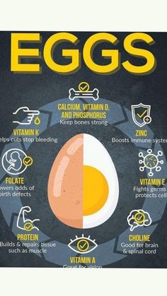 Benefits Of Eggs, Benefits Of Eating Eggs, Health Benefits Of Eggs, Egg Benefits, Calendula Benefits, Matcha Benefits, Stomach Ulcers, Eating Eggs, Turmeric Tea