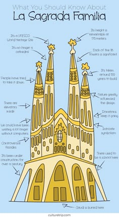 what you should know about la sagrada family barcelona