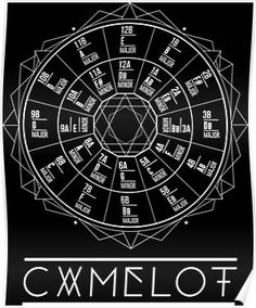 the wheel of fifths poster