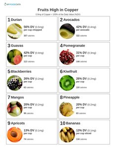 Copper Foods, Vitamins List, Vitamins Chart, Vitamin Foods, Mineral Rich Foods, Betsy Clark, Vegan Info, Mineral Nutrition