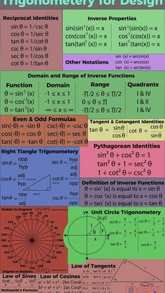 a poster with different types of numbers and symbols on it's side, including the names