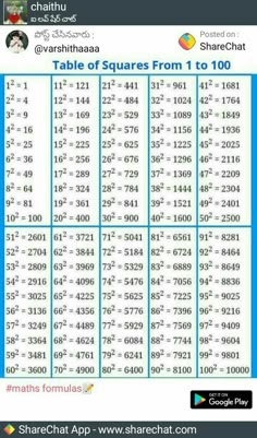 the table of squares from 1 to 100 is shown in this screenshoter image