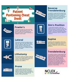 a poster with instructions on how to use the patient positioning chat sheet in english and spanish