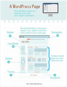 the wordpress page is displayed on a computer screen, with instructions for how to use it