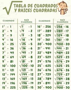 a poster with numbers and symbols for the spanish language