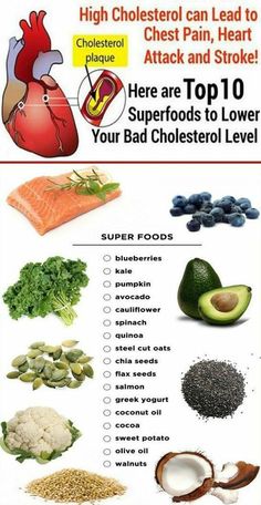 Low Cholesterol Diet, Heart Healthy Eating, Low Cholesterol Recipes, Heart Healthy Diet