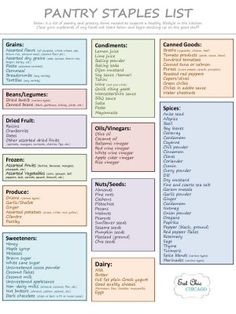 a facebook page with the words pantry staples list on it