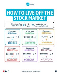 how to live off the stock market info sheet for real estate investing and investment tips