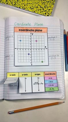 an open notebook with coordinate and graph paper on it next to colored pencils,